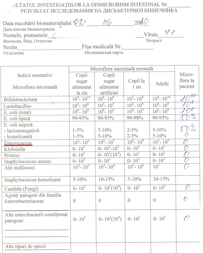 disbacterioza