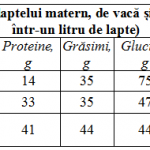 lapte de capra